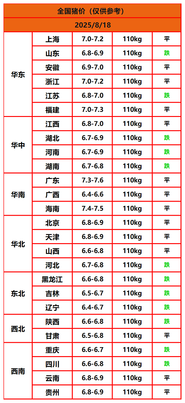 8.8猪价
