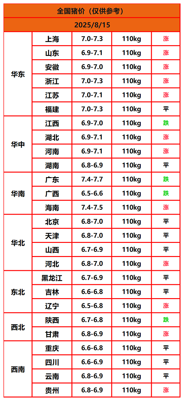 8.8猪价