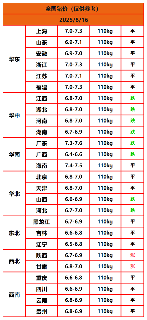 8.8猪价