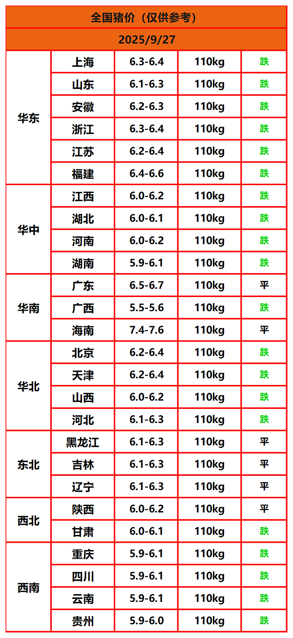 8.22猪价