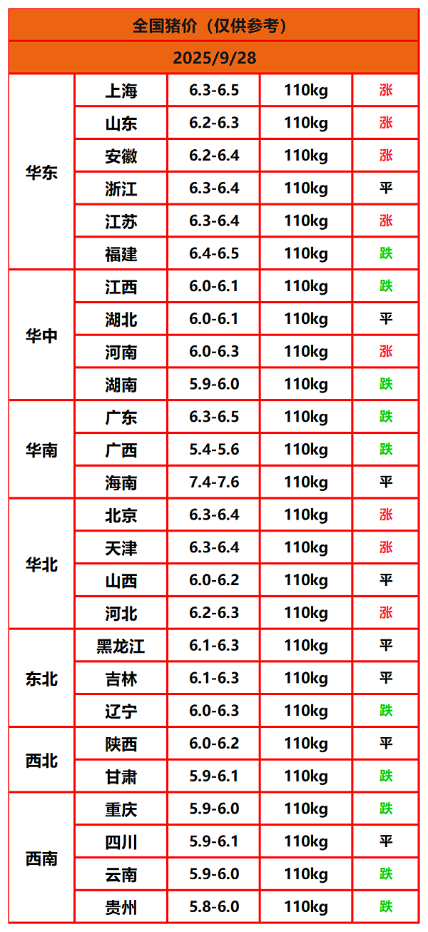8.22猪价