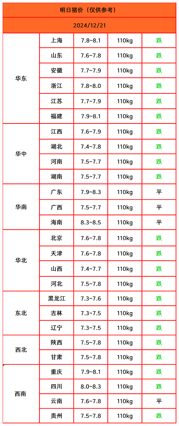 猪价终结版_Sheet1