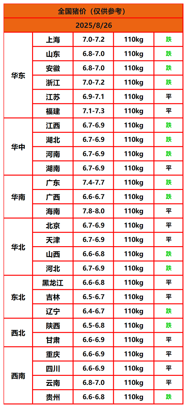8.22猪价
