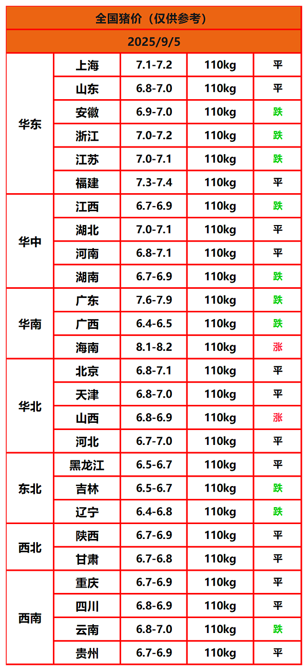 8.22猪价