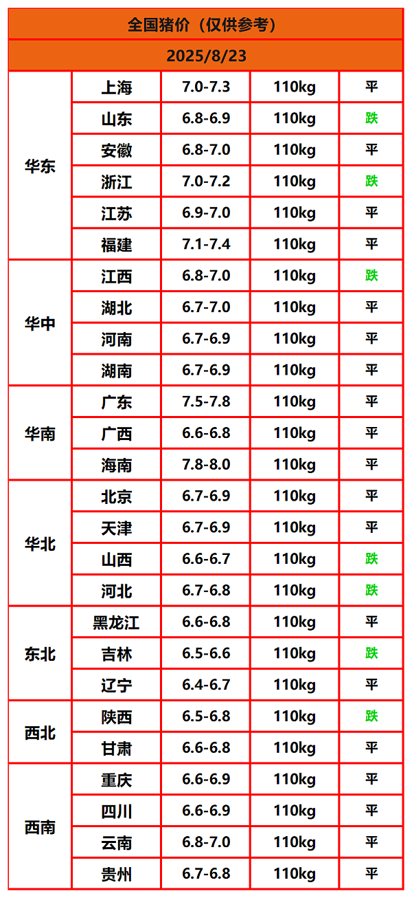 8.22猪价
