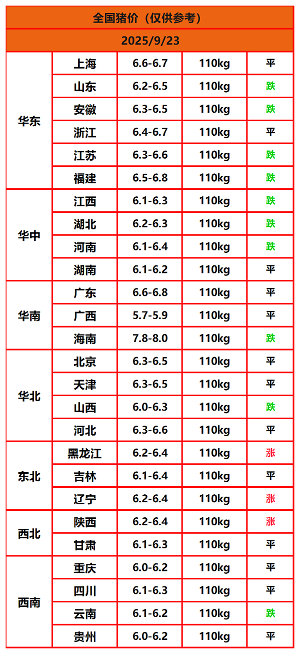 8.22猪价
