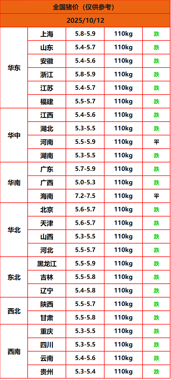 8.22猪价