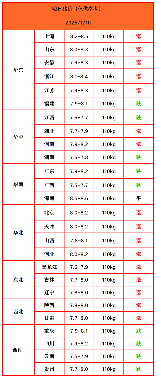 猪价终结版_Sheet1