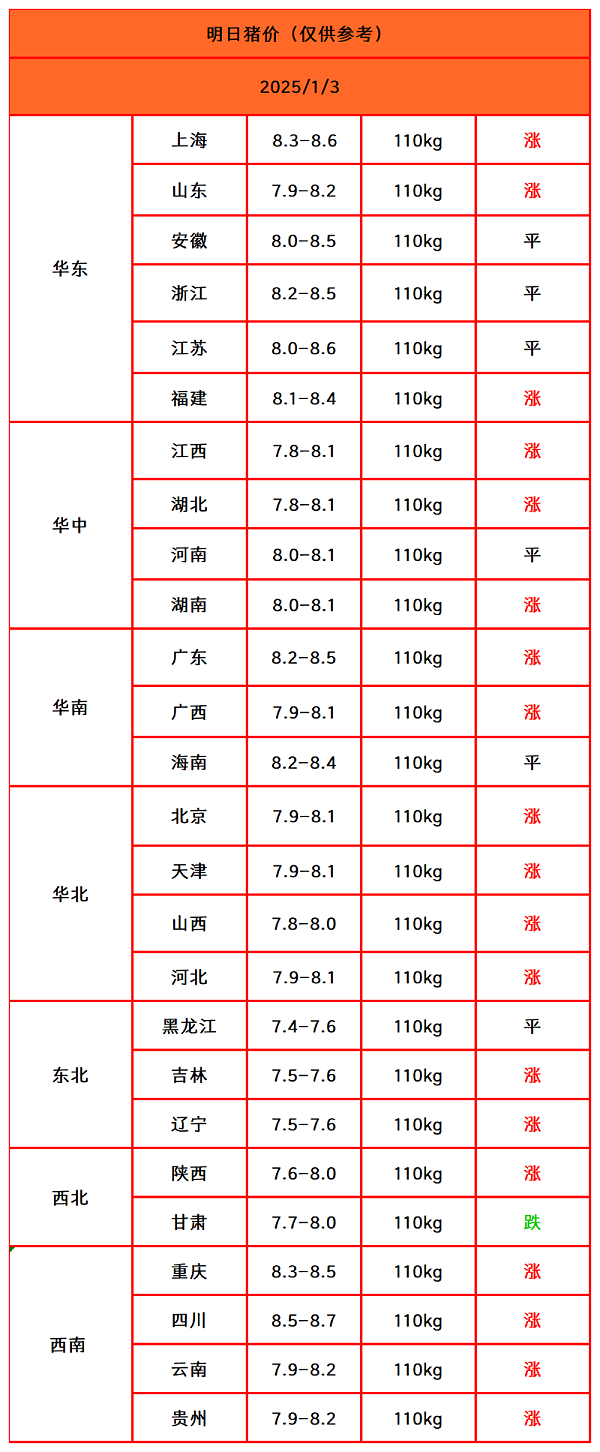 猪价终结版_Sheet1(1)