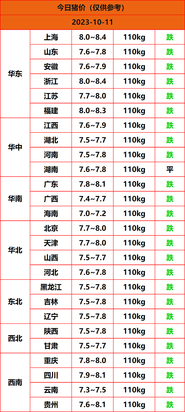 2023.10.11猪价