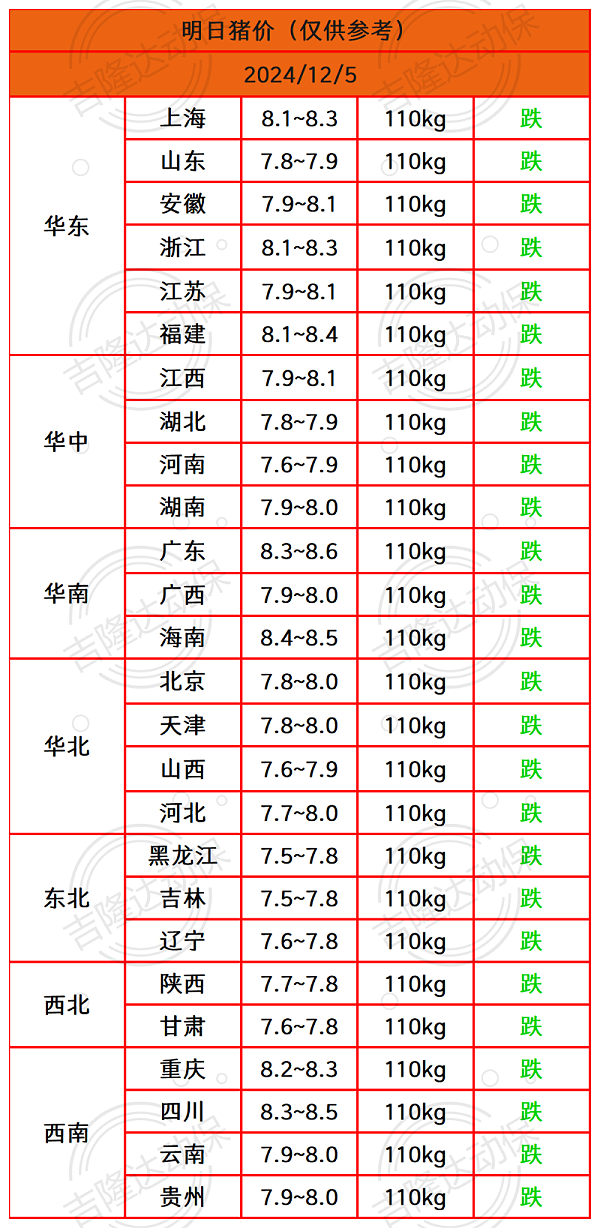 猪价终结版_Sheet1(1)