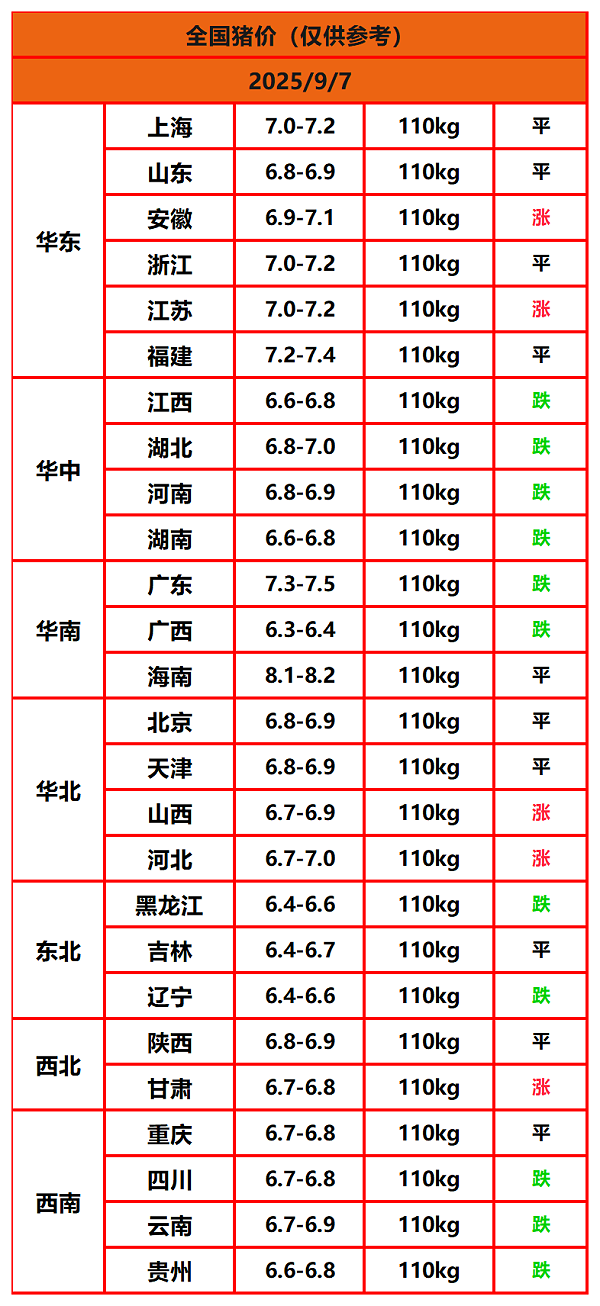 8.22猪价