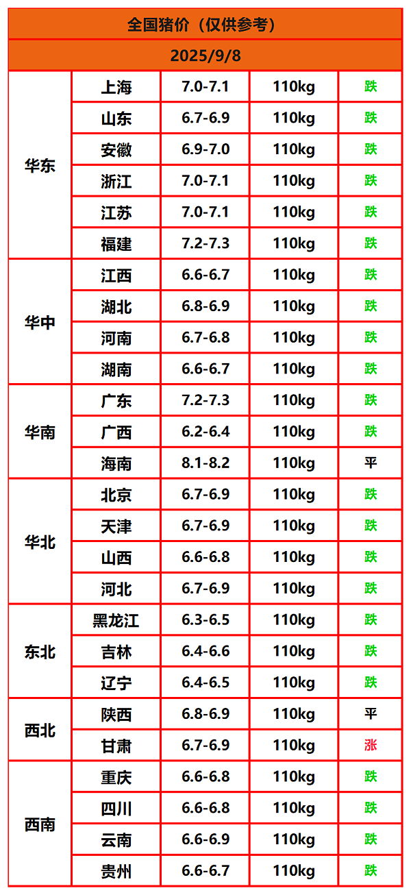8.22猪价