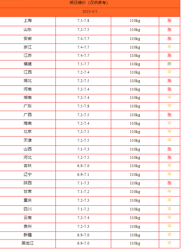 猪价终结版_Sheet1