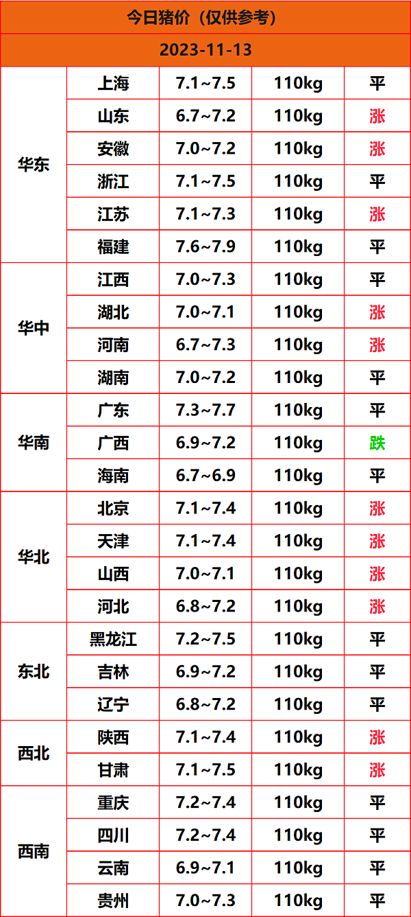 2023.11.13猪价