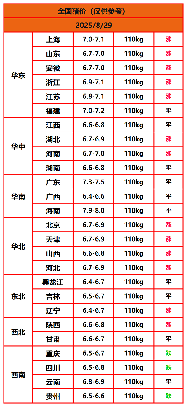 8.22猪价