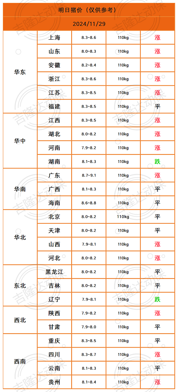 猪价终结版_Sheet1(1)