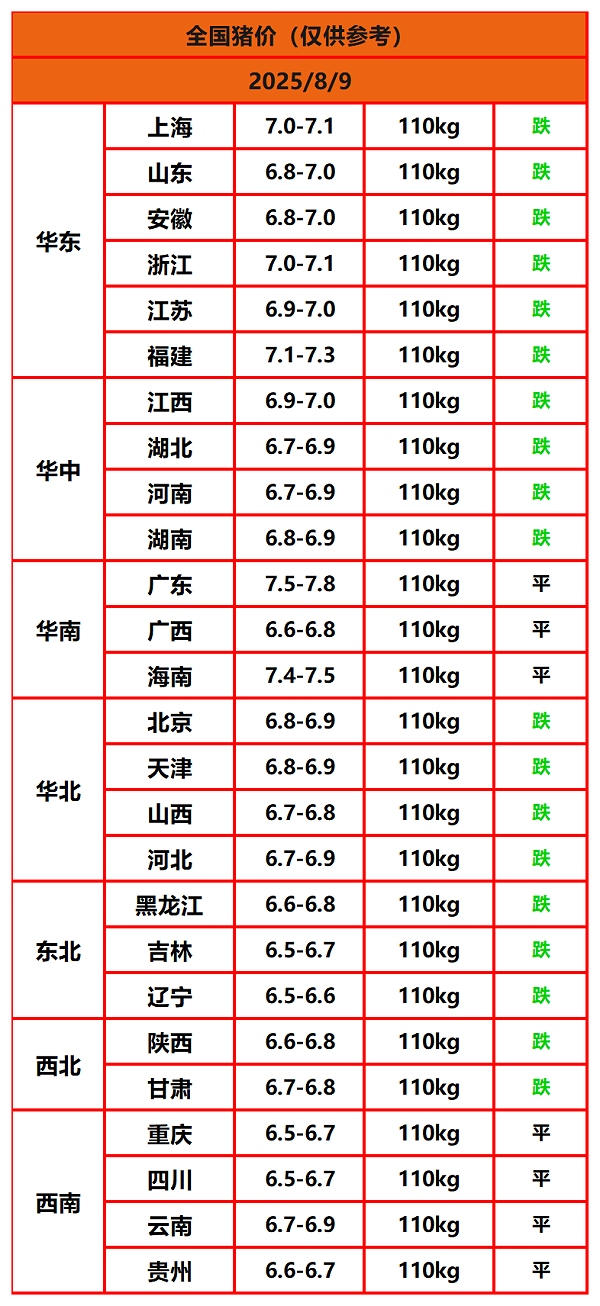 8.8猪价