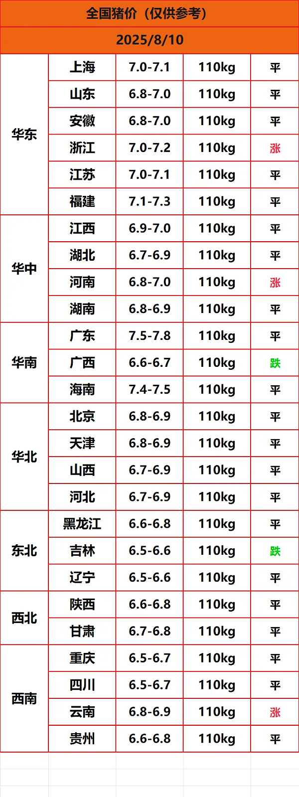 8.8猪价