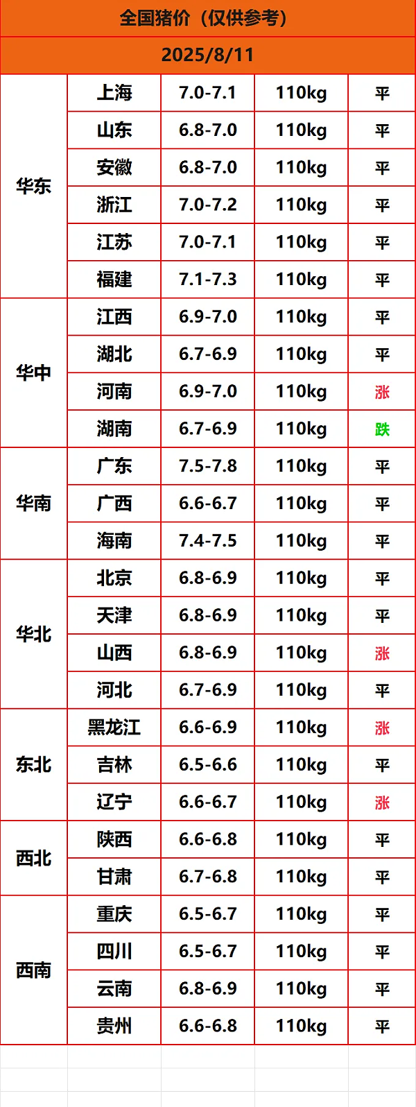 8.8猪价