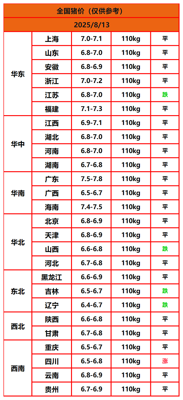 8.8猪价