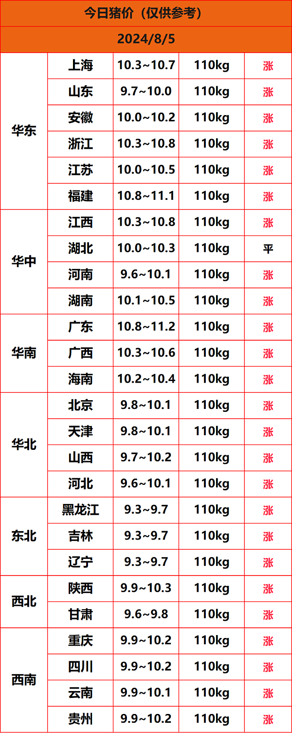 2024.8.5猪价