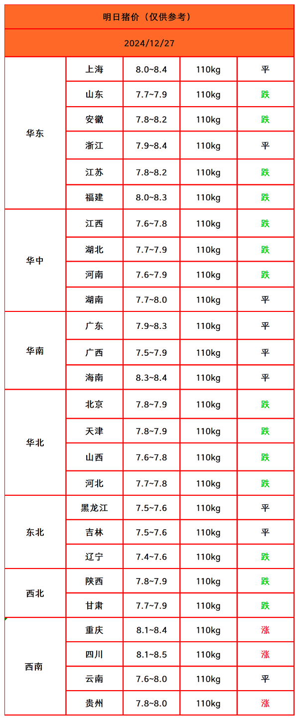 猪价终结版_Sheet1(1)