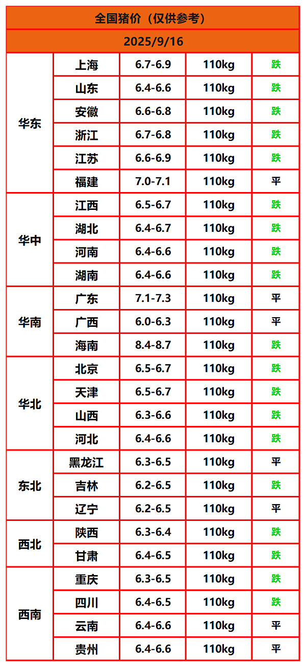 8.22猪价