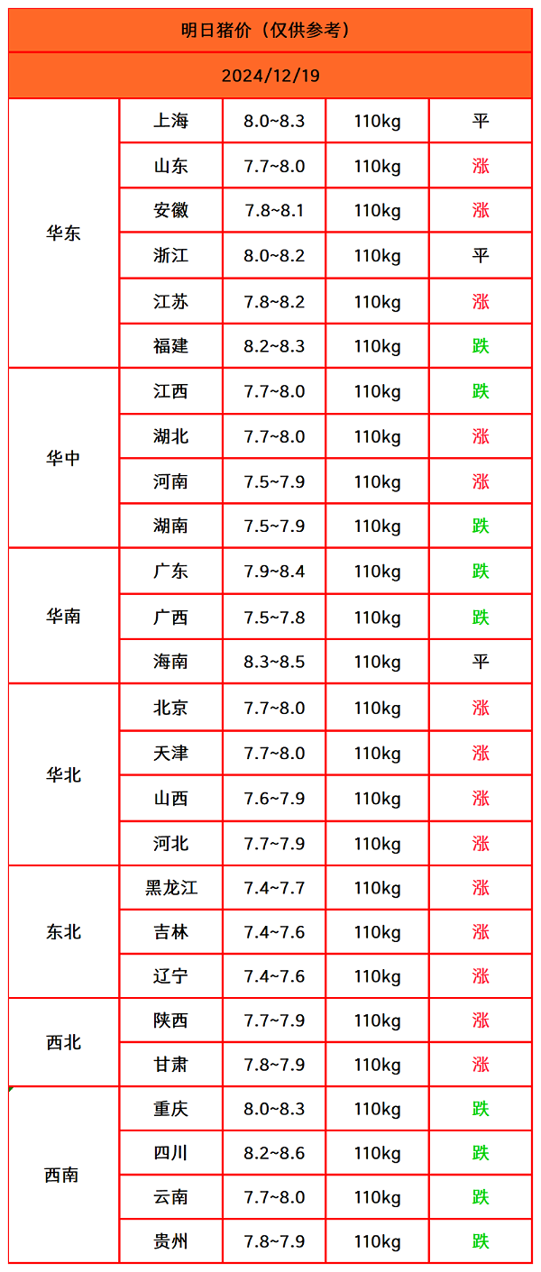 猪价终结版_Sheet1