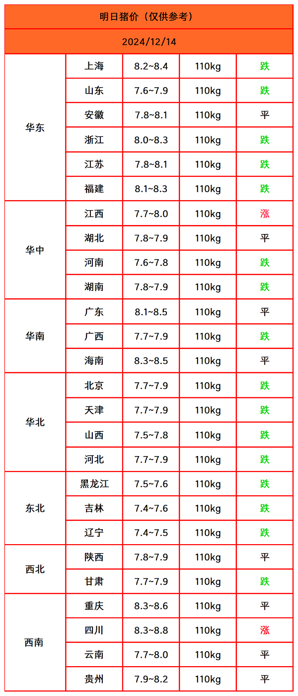 猪价终结版_Sheet1(1)