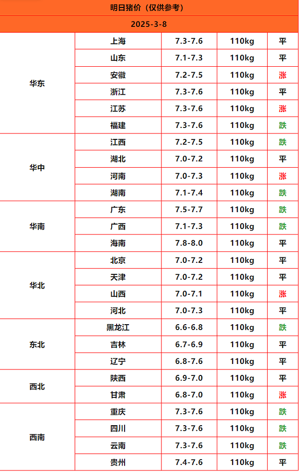 猪价终结版_Sheet1