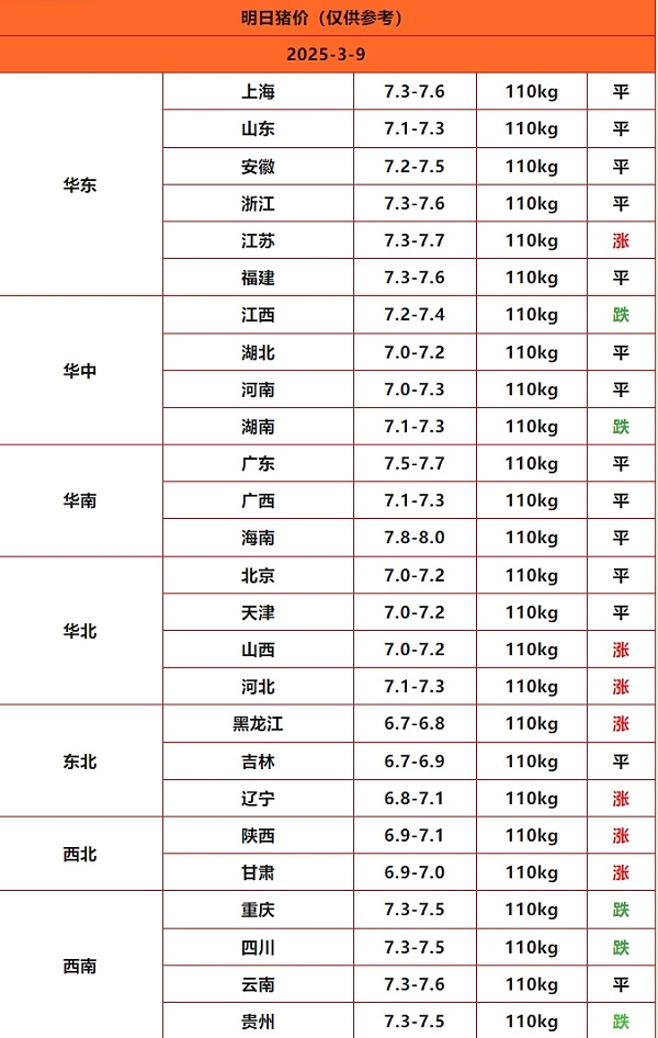 猪价终结版_Sheet1