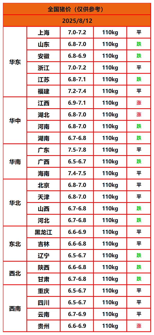 8.8猪价