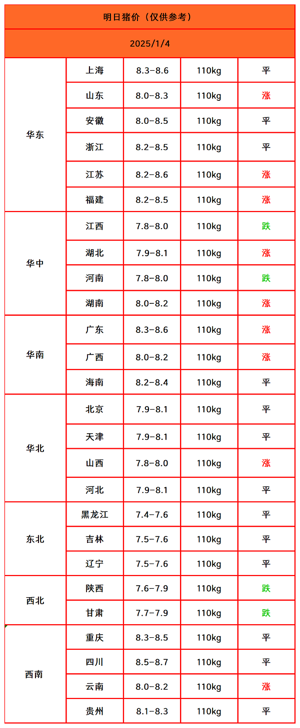 猪价终结版_Sheet1