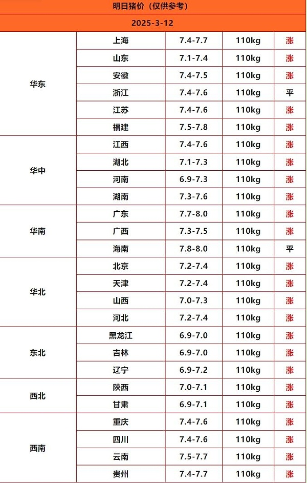 猪价终结版_Sheet1