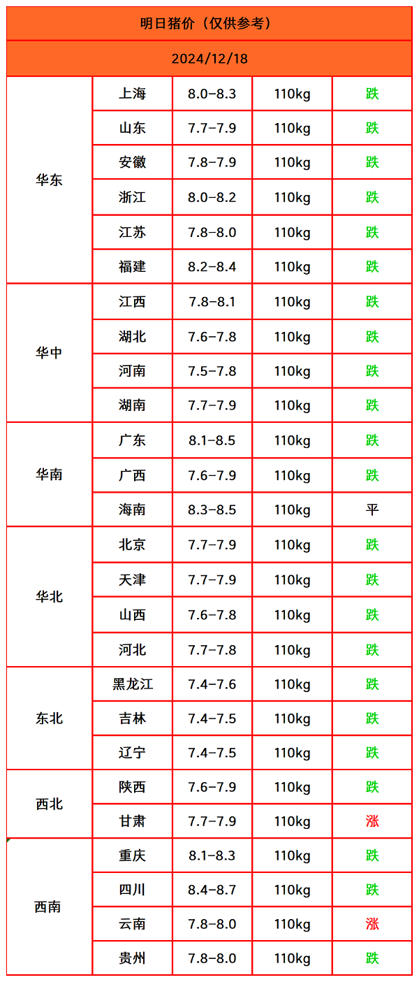 猪价终结版_Sheet1(1)