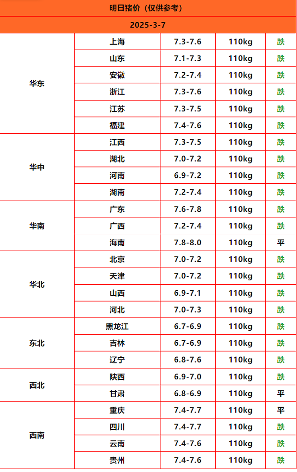 猪价终结版_Sheet1