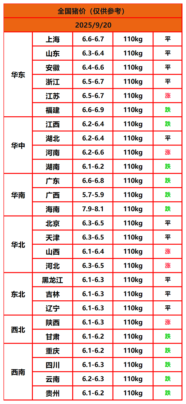 8.22猪价