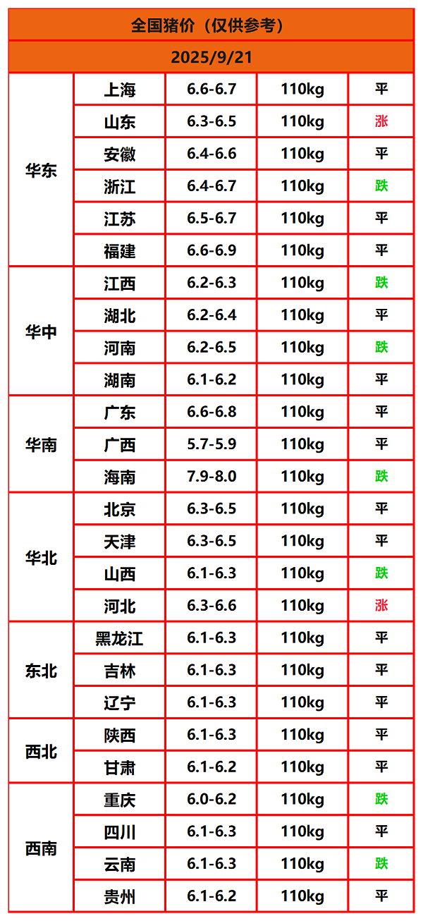 8.22猪价