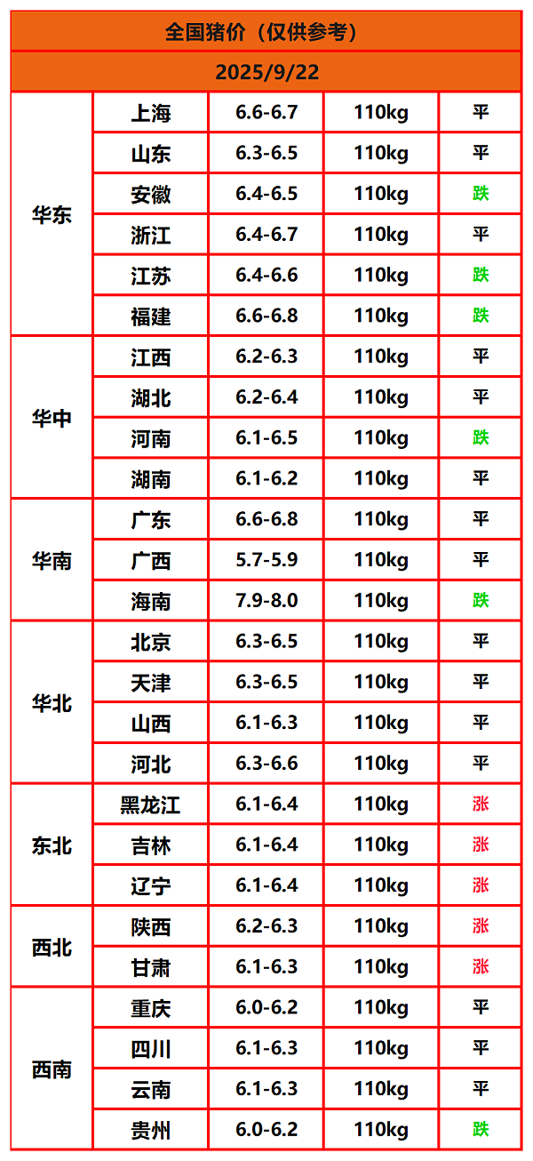8.22猪价
