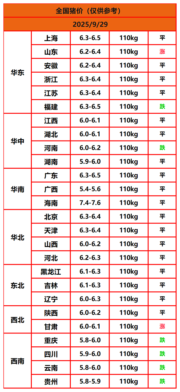 8.22猪价