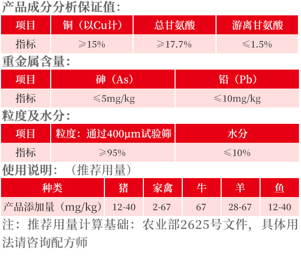 核心参数