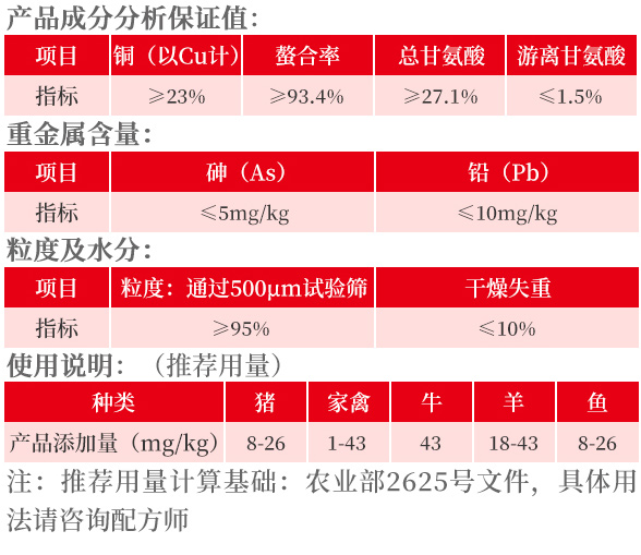 核心参数