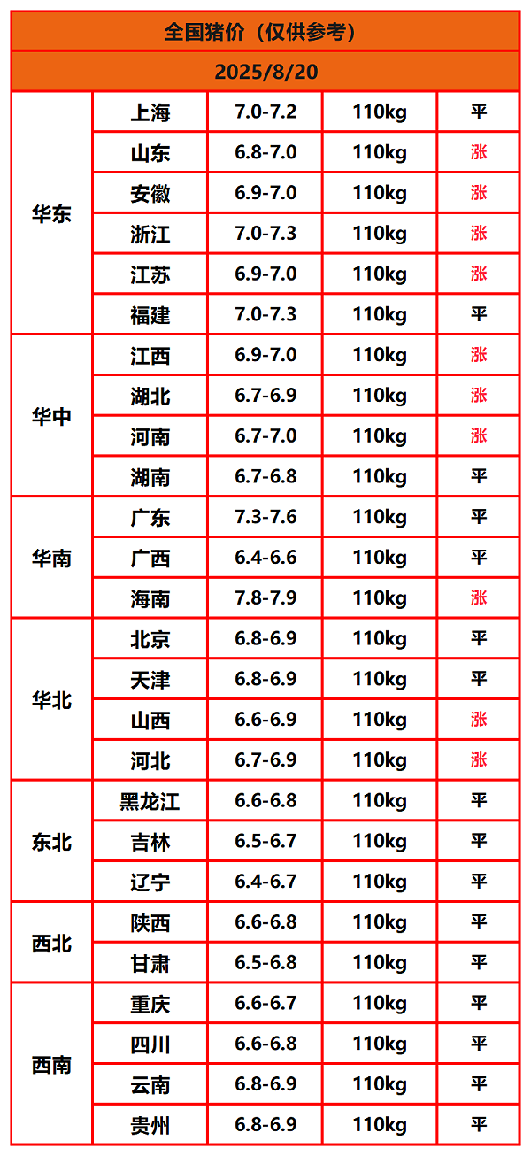 8.8猪价