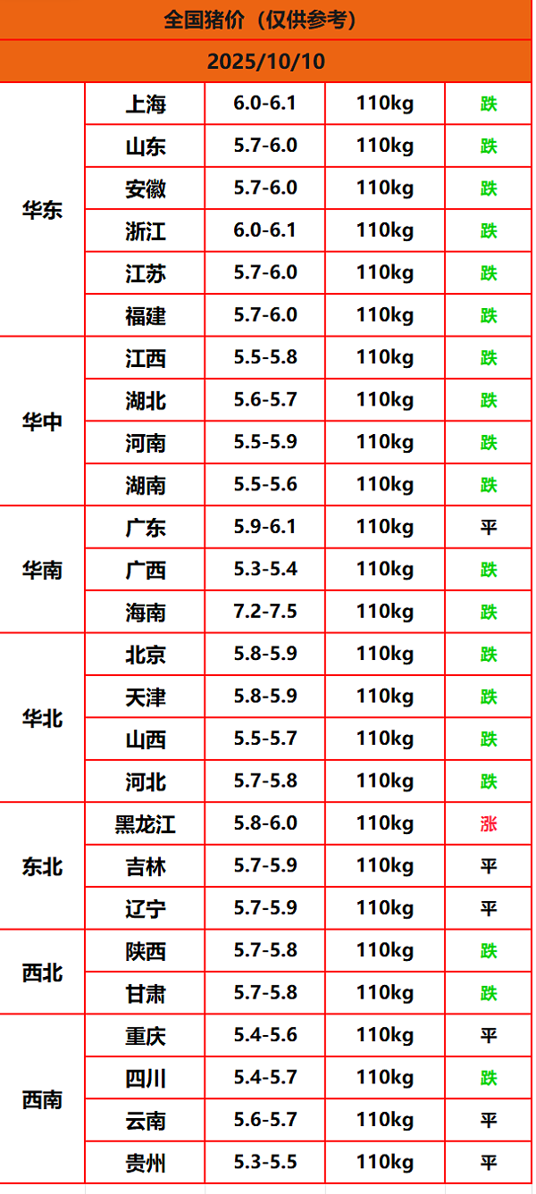 8.22猪价