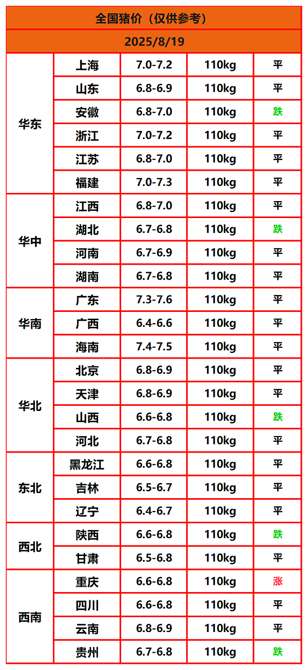 8.8猪价