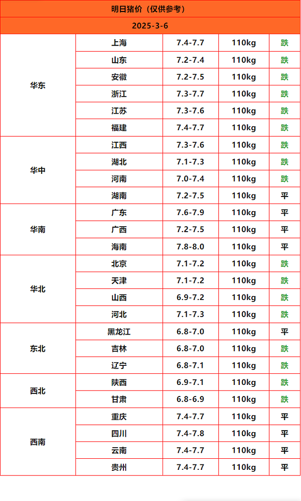 猪价终结版_Sheet1