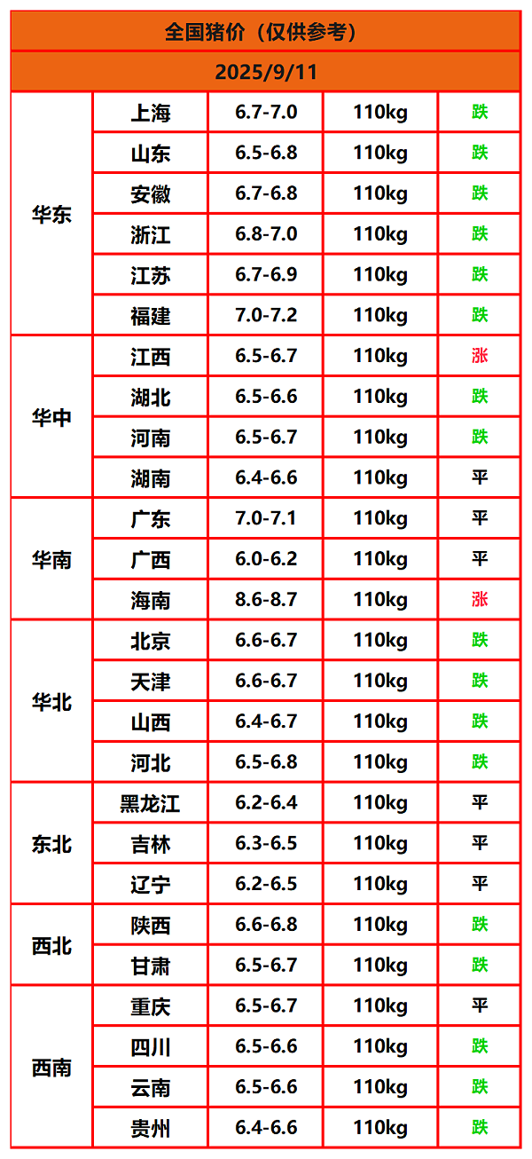 8.22猪价