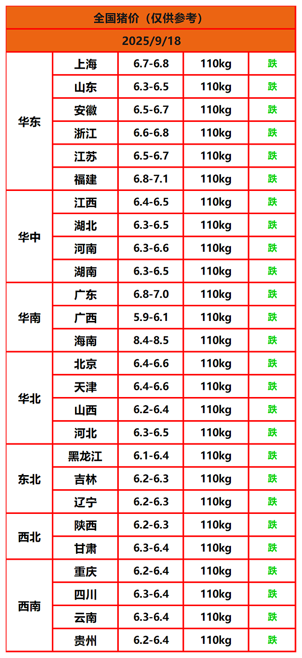 8.22猪价