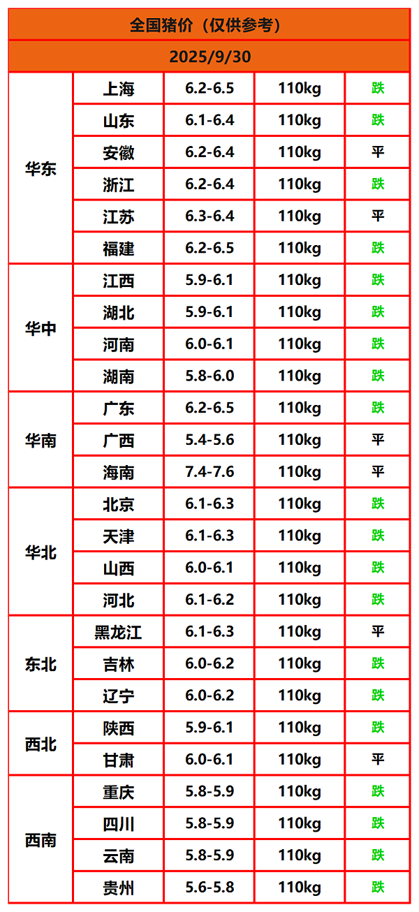 8.22猪价